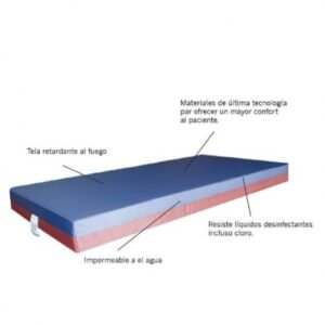 Colchoneta para camilla 190 x 65 x 7.5 cm